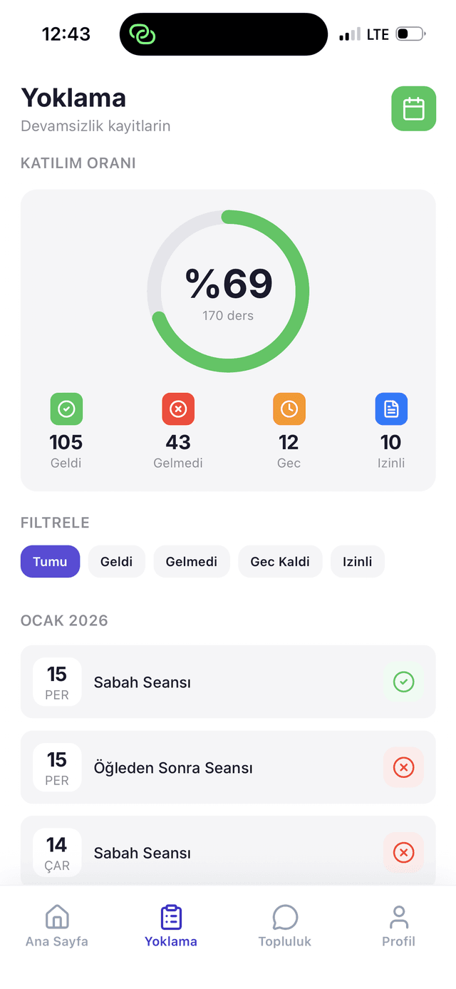 DersLab Exam Results