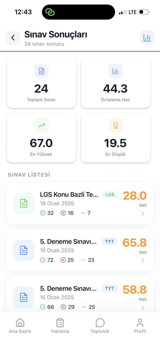 DersLab sınav sonuçları ekranı: ders bazında netler ve performans geçmişi
